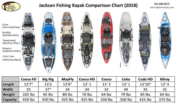 How to Choose a Fishing Kayak! - A Common Sense Approach Plus Buyers Guide